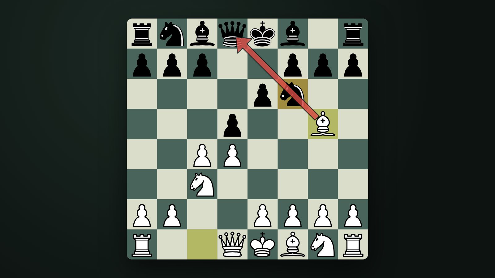 Goniec g5 wiąże skoczka f6 z hetmanem d8. Pozycja z gambitu hetmańskiego odrzuconego po 4.Gg5.